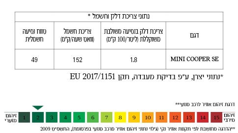 זיהום אויר MINI קאנטרימן זיהום אויר MINI קאנטרימן